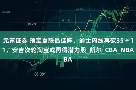 元富证券 预定夏联最佳阵，爵士内线再砍35＋11，安吉次轮淘宝或再得潜力股_凯尔_CBA_NBA
