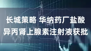 长城策略 华纳药厂盐酸异丙肾上腺素注射液获批